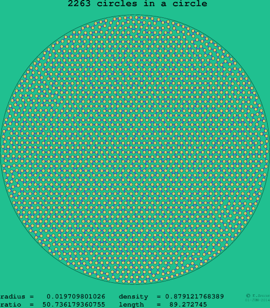 2263 circles in a circle