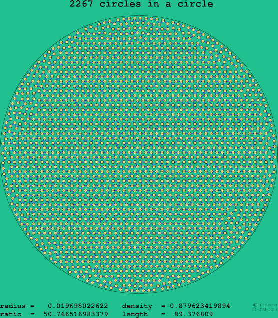 2267 circles in a circle