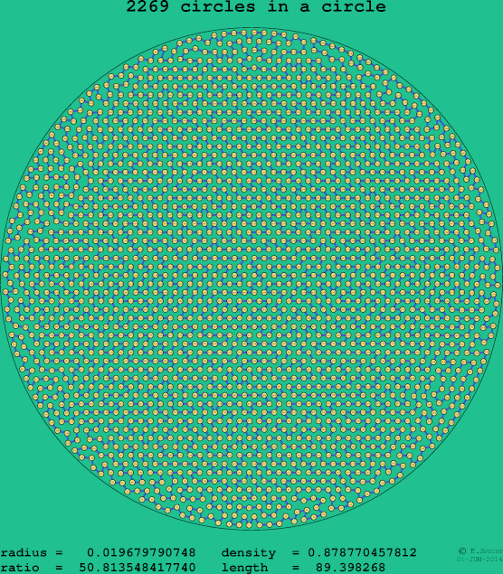 2269 circles in a circle