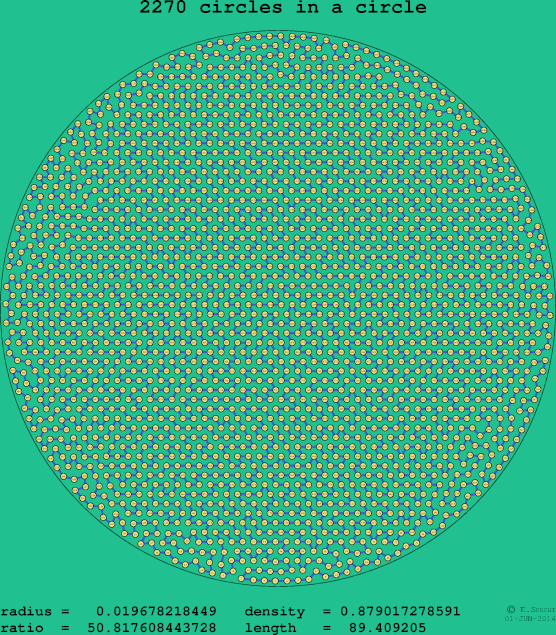 2270 circles in a circle