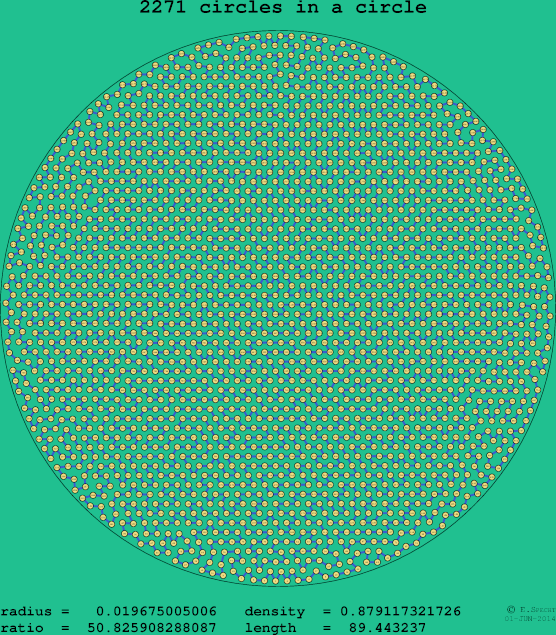 2271 circles in a circle