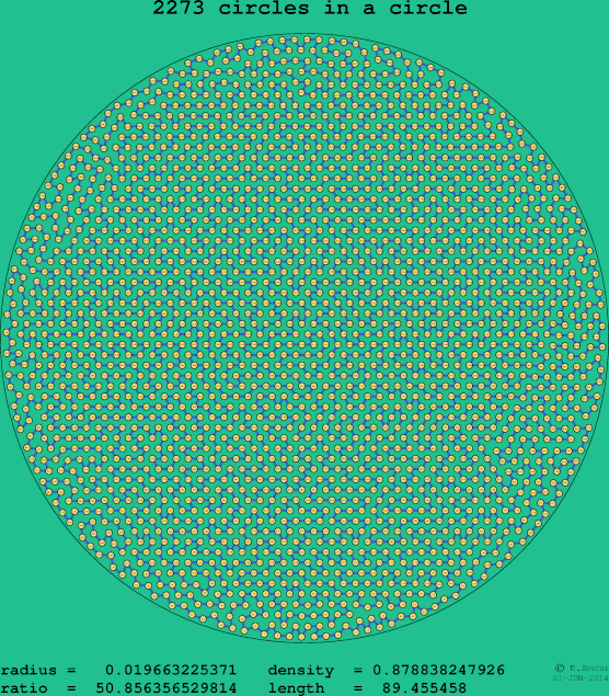 2273 circles in a circle