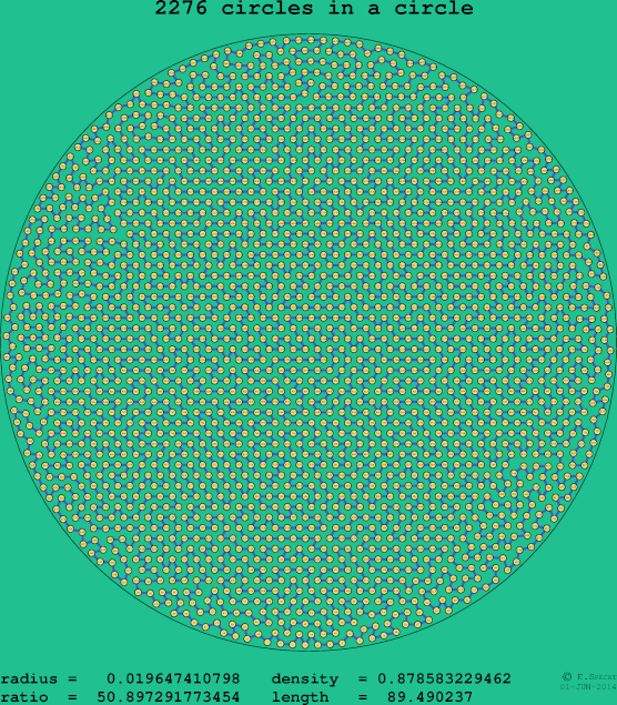 2276 circles in a circle