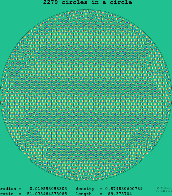 2279 circles in a circle