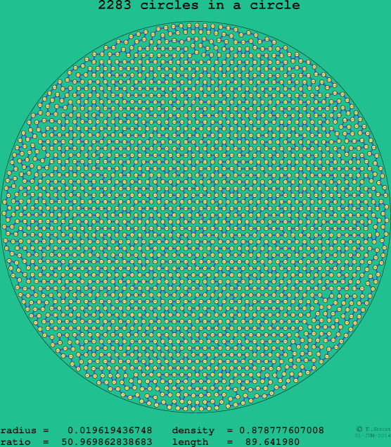 2283 circles in a circle