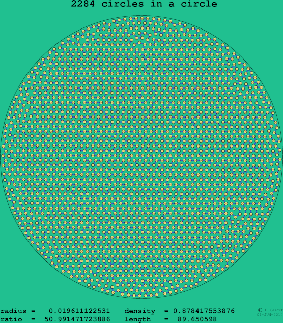 2284 circles in a circle