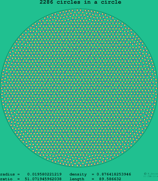 2286 circles in a circle