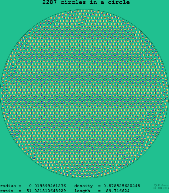 2287 circles in a circle