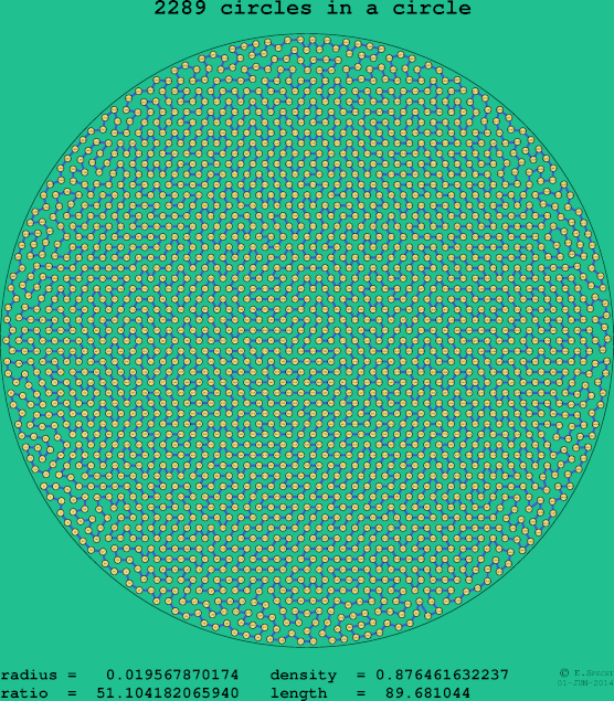 2289 circles in a circle