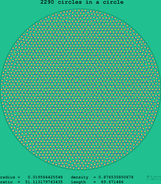 2290 circles in a circle