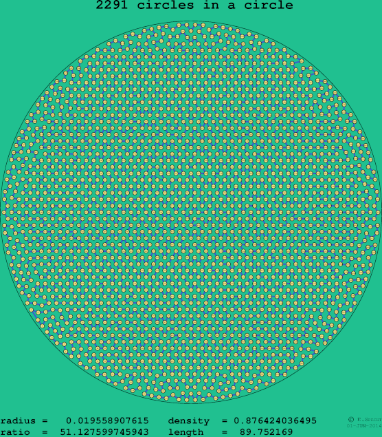 2291 circles in a circle