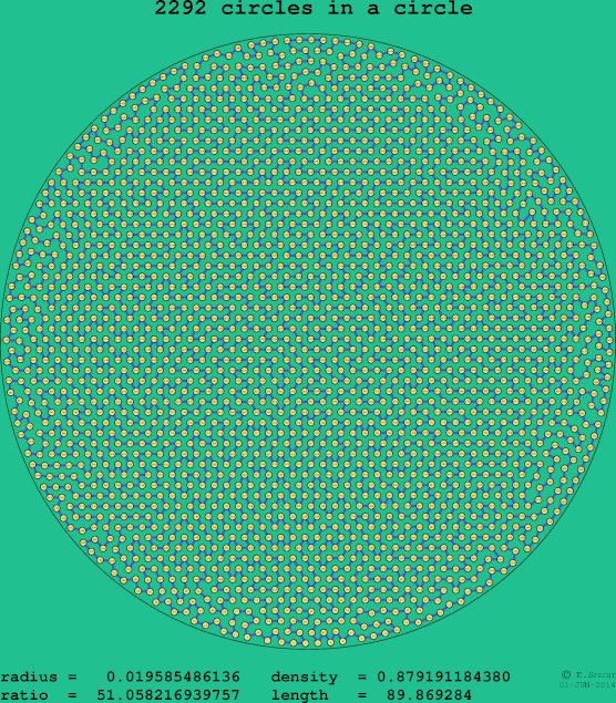 2292 circles in a circle