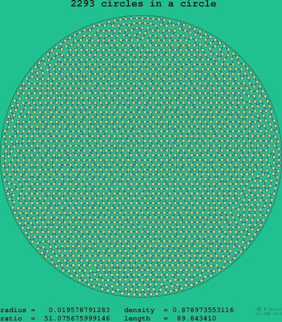 2293 circles in a circle