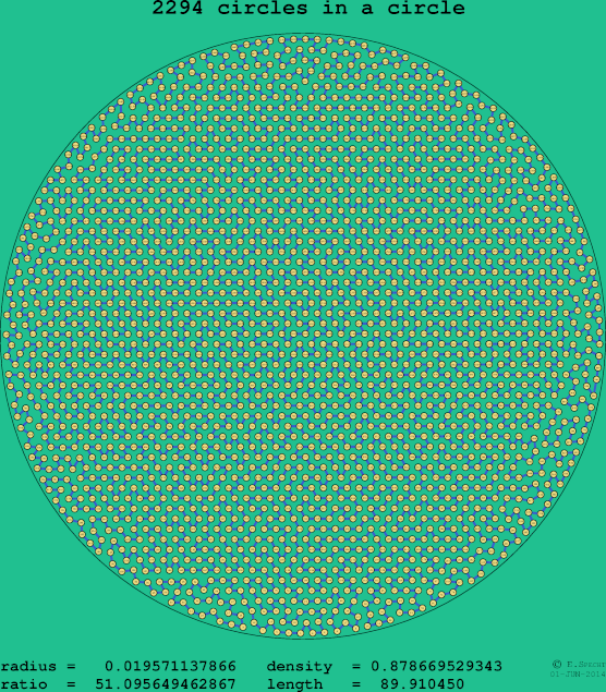 2294 circles in a circle