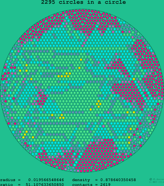 2295 circles in a circle