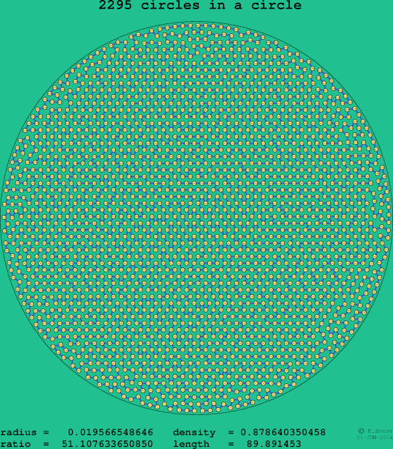 2295 circles in a circle