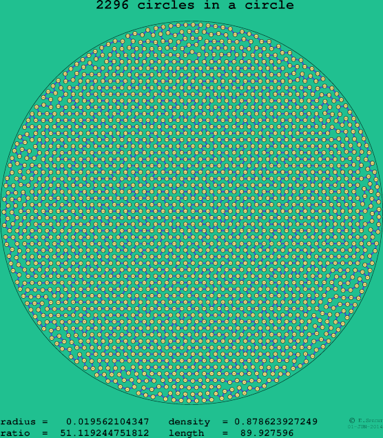 2296 circles in a circle