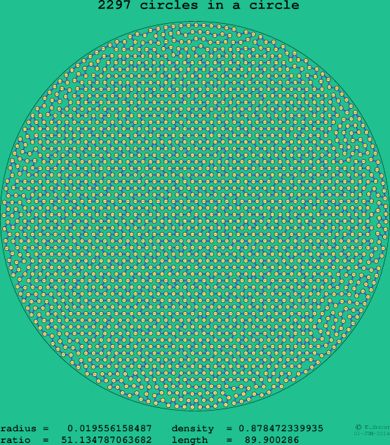 2297 circles in a circle