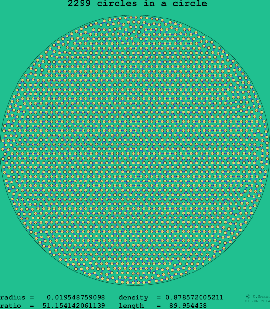 2299 circles in a circle