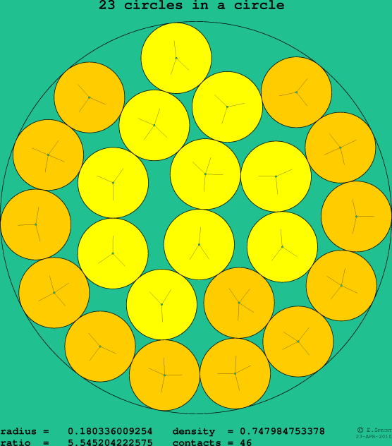 23 circles in a circle