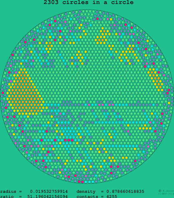 2303 circles in a circle