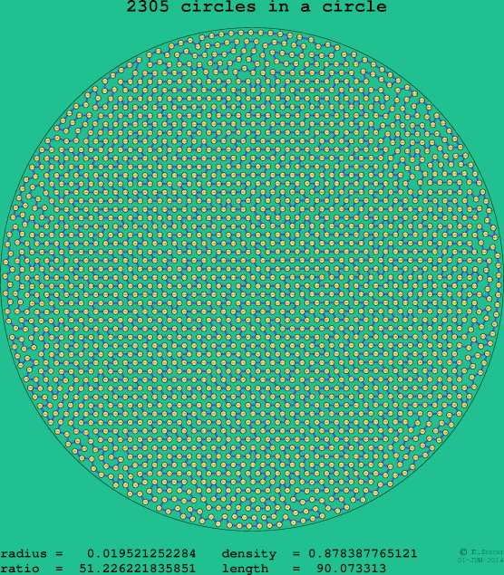 2305 circles in a circle