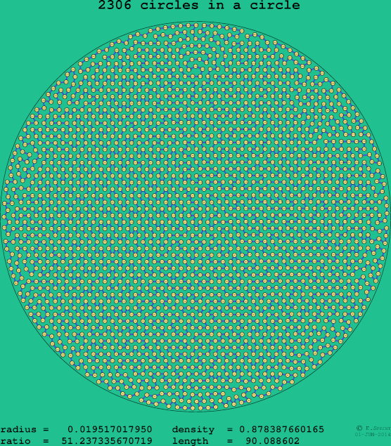 2306 circles in a circle