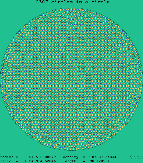 2307 circles in a circle