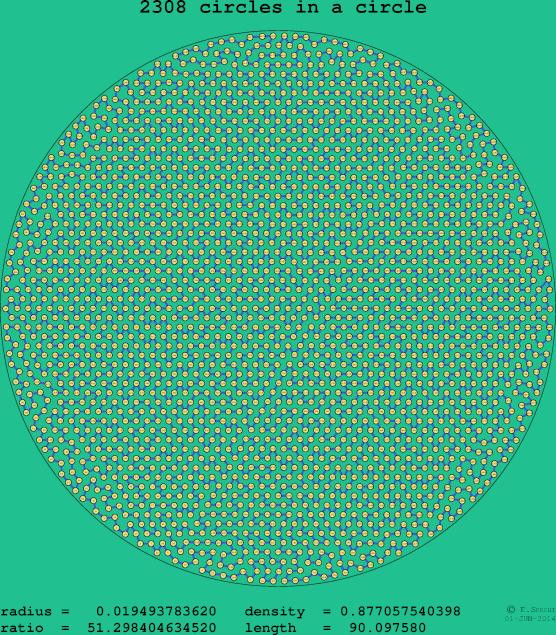 2308 circles in a circle