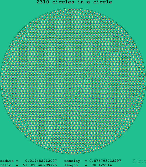 2310 circles in a circle