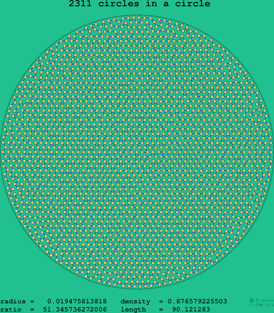 2311 circles in a circle