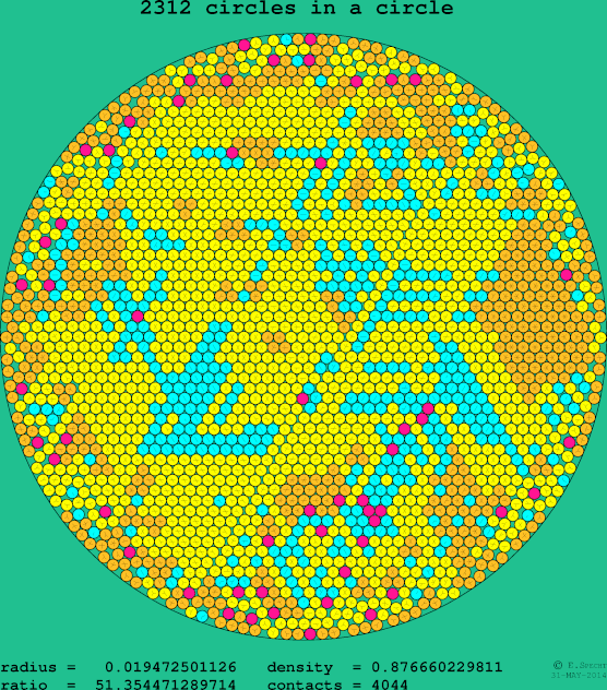 2312 circles in a circle