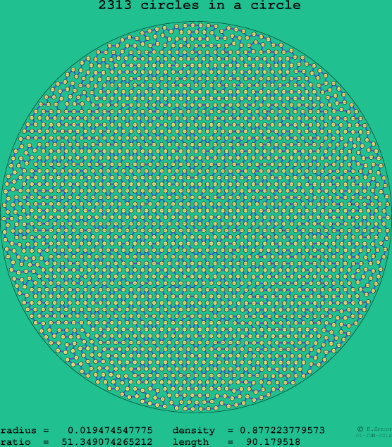 2313 circles in a circle