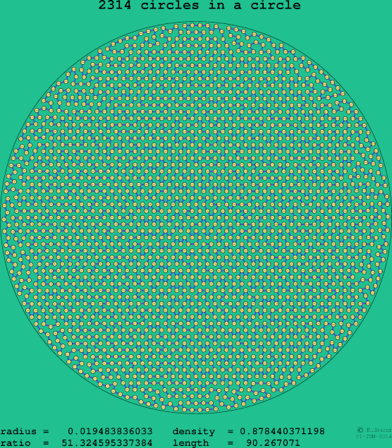 2314 circles in a circle