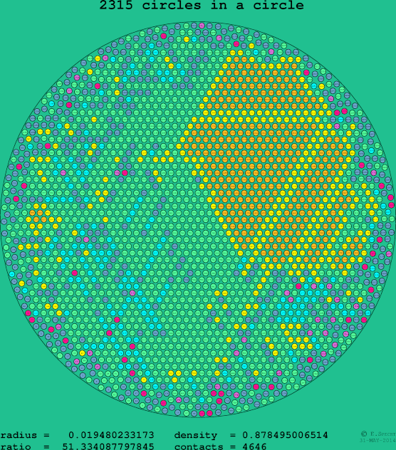 2315 circles in a circle