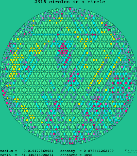 2316 circles in a circle