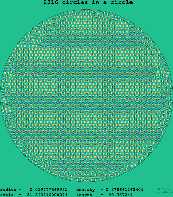 2316 circles in a circle