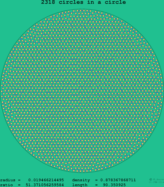 2318 circles in a circle