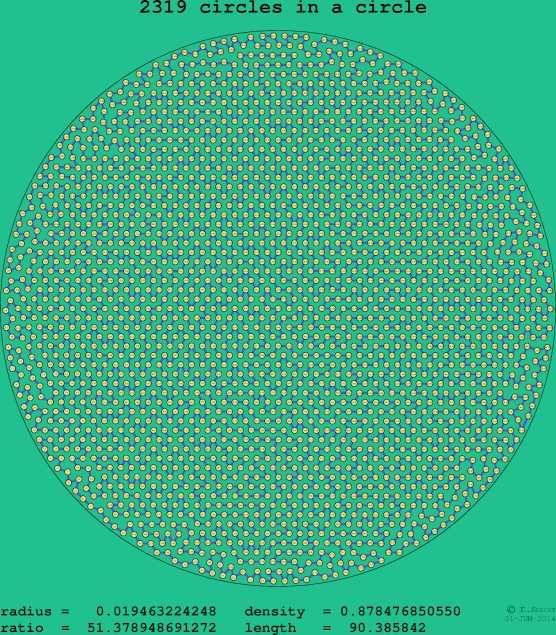 2319 circles in a circle