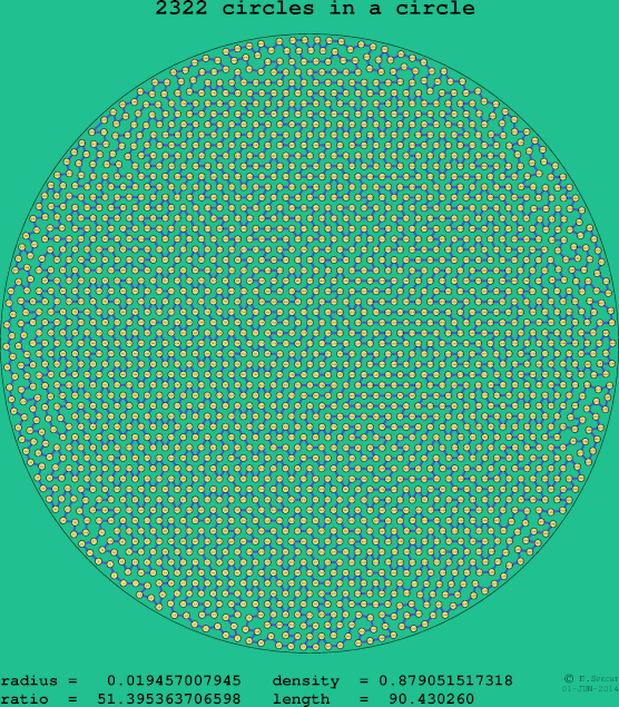 2322 circles in a circle