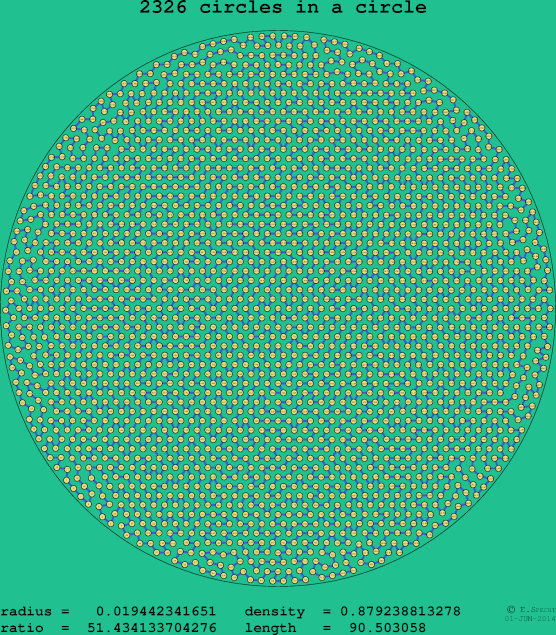 2326 circles in a circle