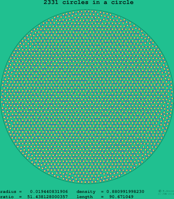 2331 circles in a circle