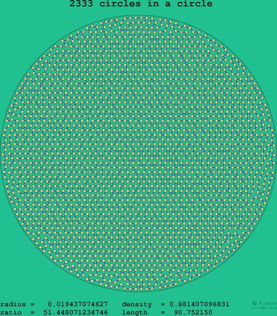 2333 circles in a circle