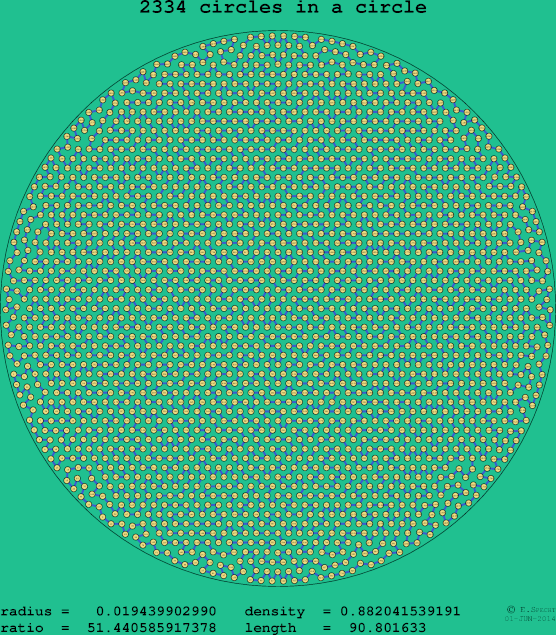 2334 circles in a circle