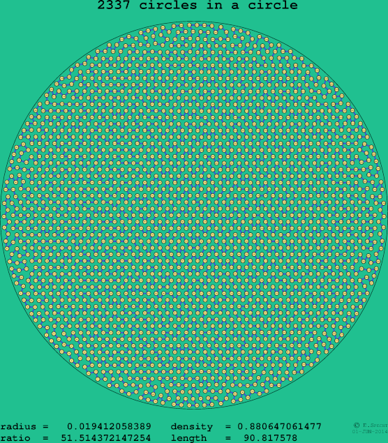 2337 circles in a circle