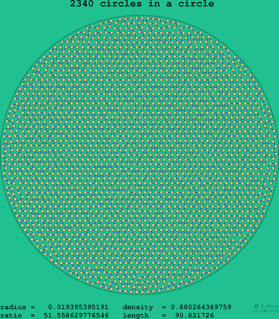 2340 circles in a circle