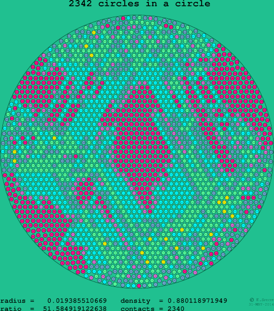 2342 circles in a circle