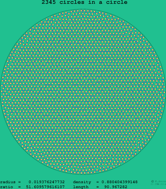 2345 circles in a circle