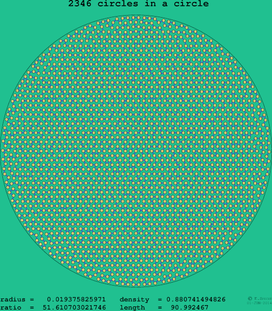 2346 circles in a circle