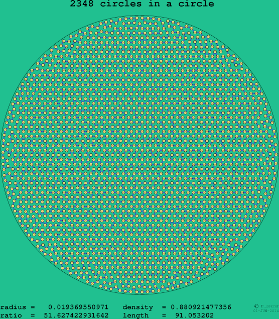 2348 circles in a circle